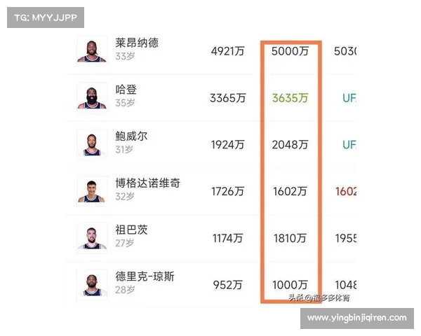 NBA球星交易大潮：哪些顶级球员有望成为新赛季的关键引援？