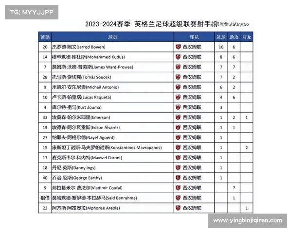 2025英超赛季球员表现全面分析与未来潜力展望