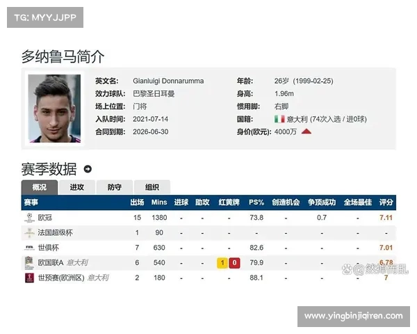 队报分析:自2011年以来巴黎门将位置动荡不安 舍瓦利耶成第14任门将 队报分析:自2011年以来巴黎门将位置动荡不安 舍瓦利耶成第14任门将